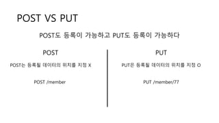 RESTful API 손쉽게 사용하기 | PPTX