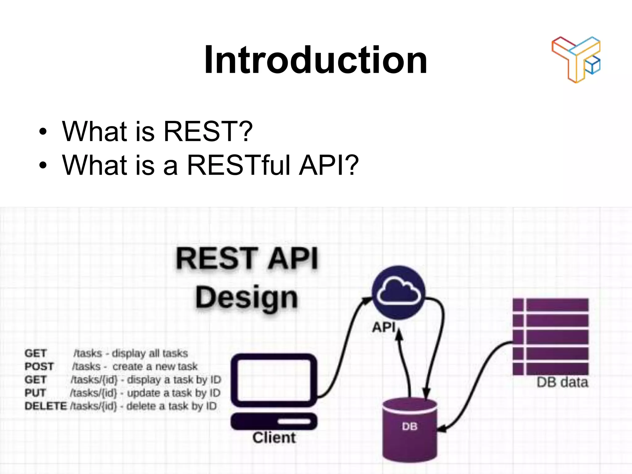 Introduction
• What is REST?
• What is a RESTful API?
4
 