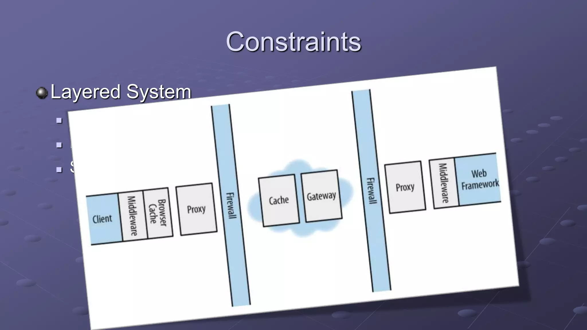 Constraints
Layered System
 Client not necessarily talking directly to server
 Layers can only “see” each other
 Supports firewalls, proxies, etc.
 