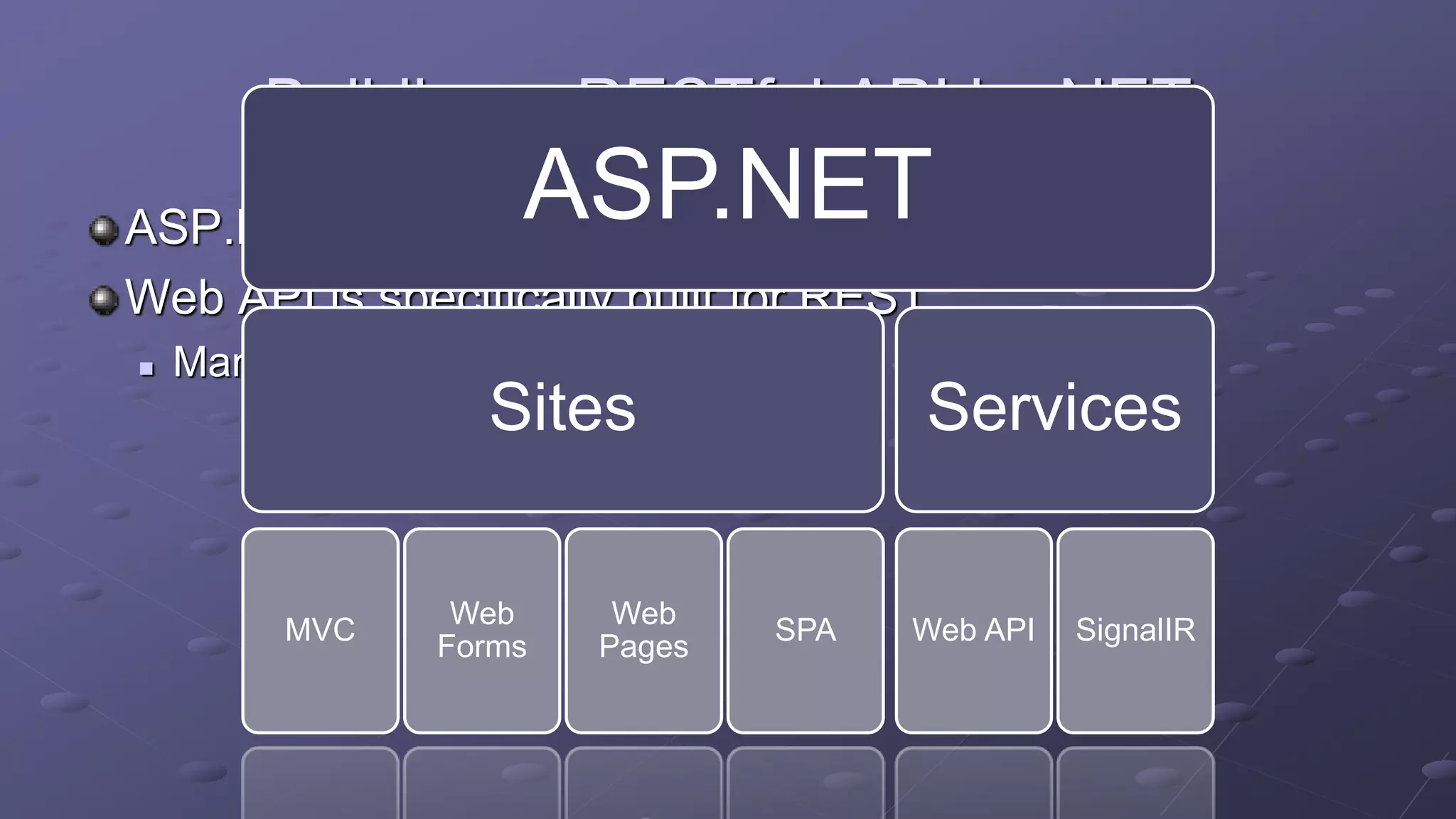 Building a RESTful API in .NET
ASP.NET - Great platform for REST style
Web API is specifically built for REST
 Many facilities and helpers built in
ASP.NET
Sites
MVC
Web
Forms
Web
Pages
SPA
Services
Web API SignalIR
 