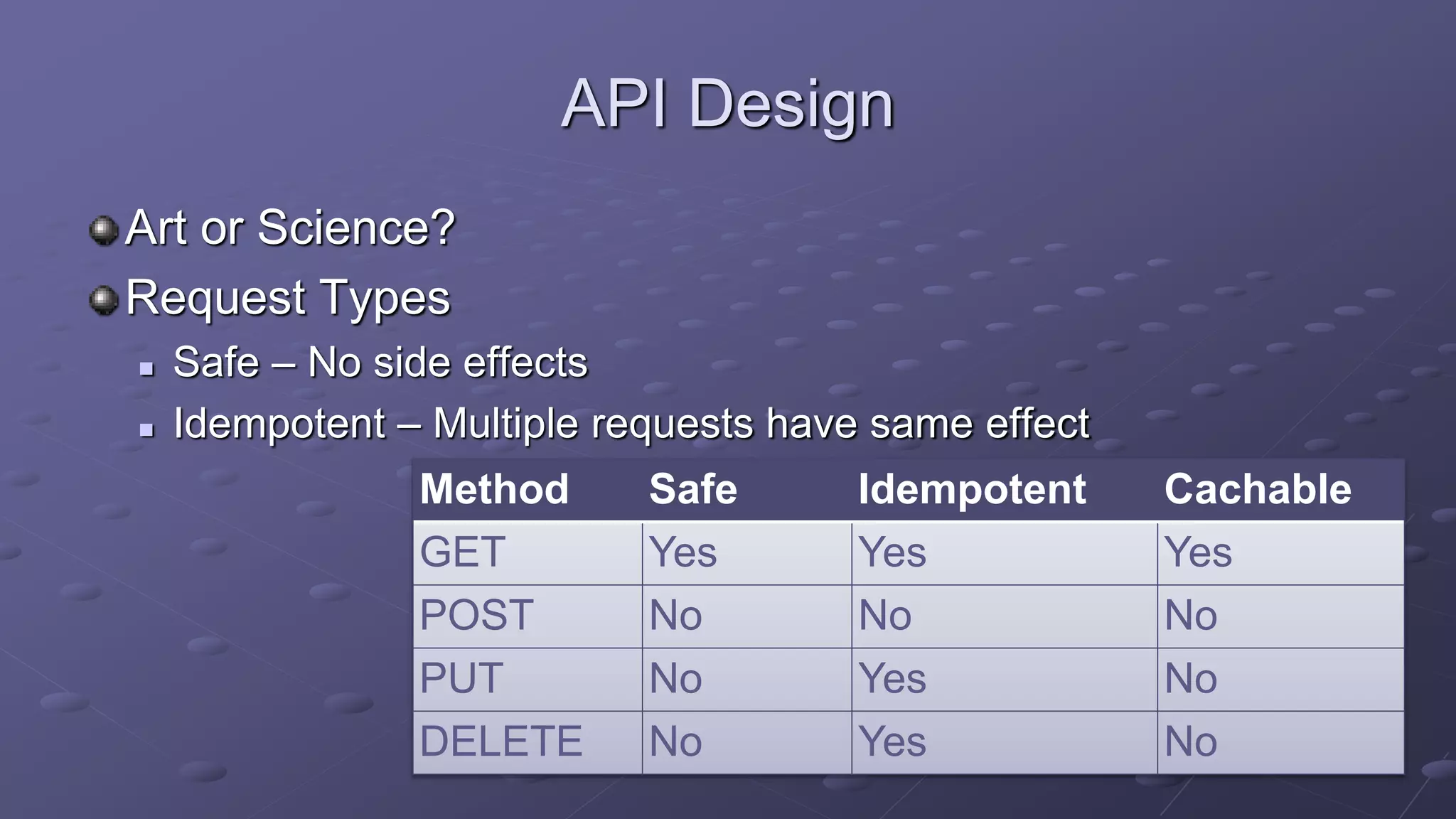 API Design
Art or Science?
Request Types
 Safe – No side effects
 Idempotent – Multiple requests have same effect
Method Safe Idempotent Cachable
GET Yes Yes Yes
POST No No No
PUT No Yes No
DELETE No Yes No
 