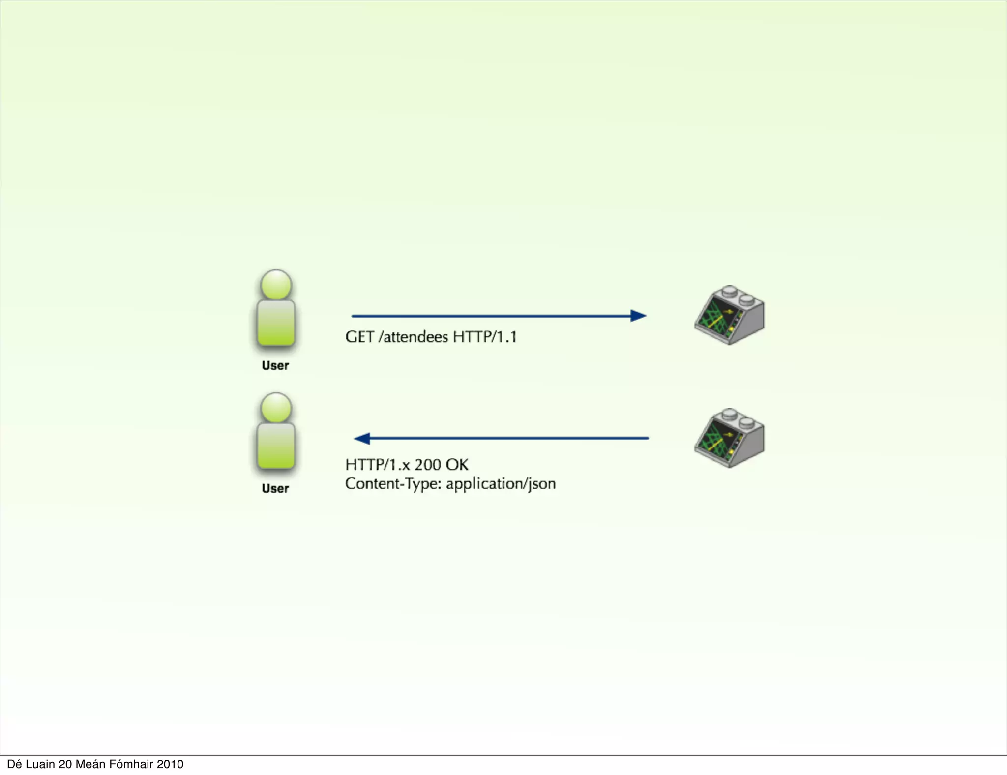 Dé Luain 20 Meán Fómhair 2010
 