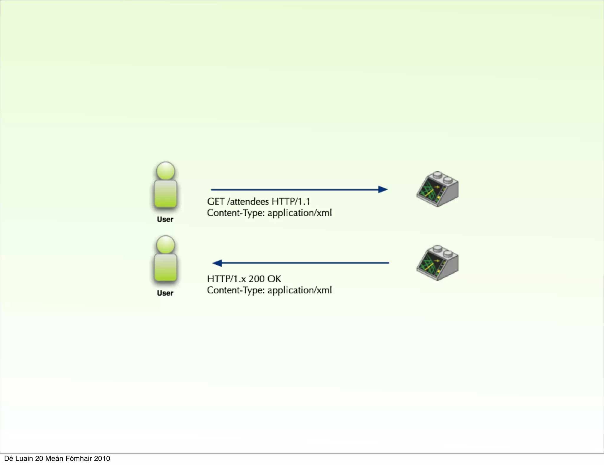 Dé Luain 20 Meán Fómhair 2010
 
