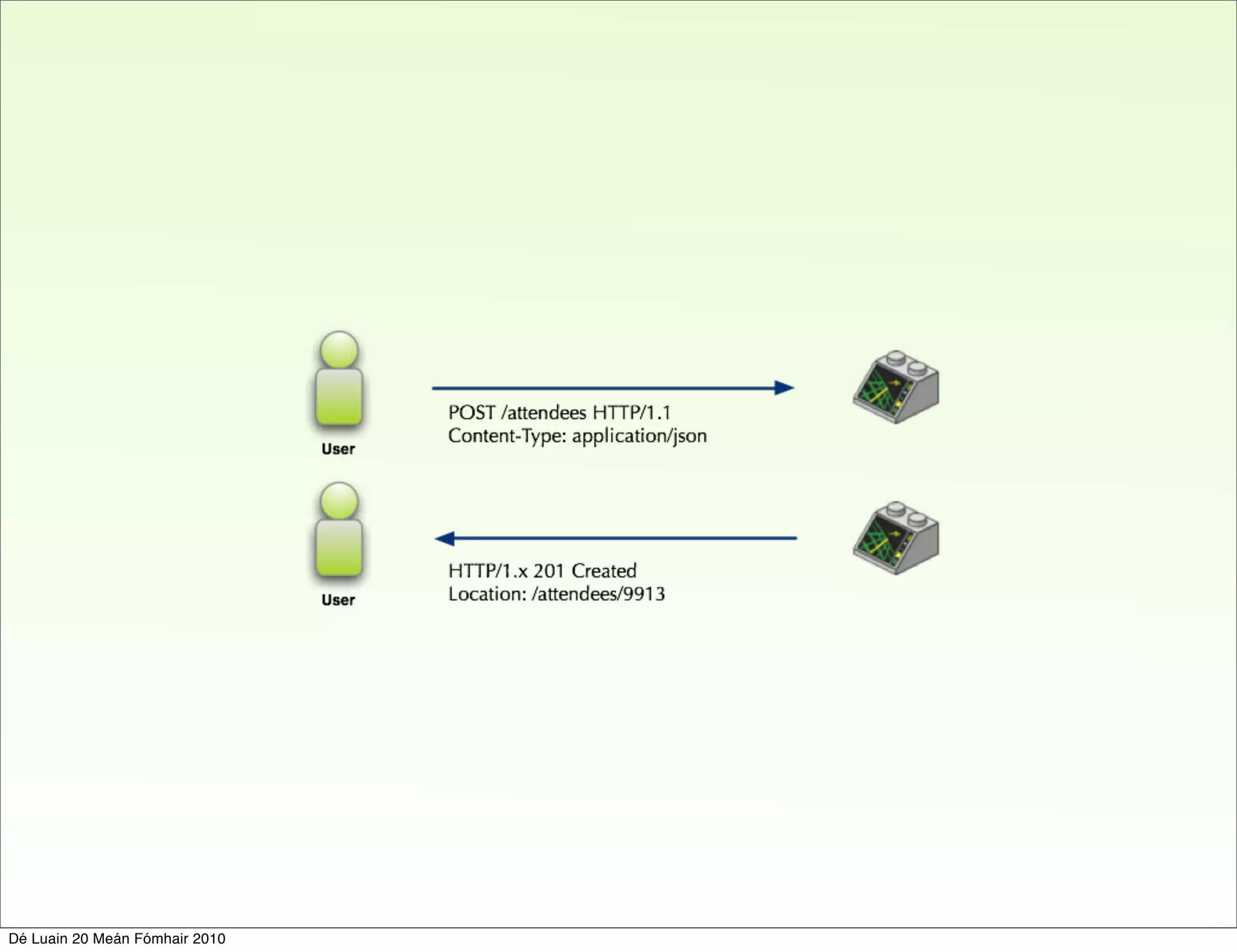 Dé Luain 20 Meán Fómhair 2010
 
