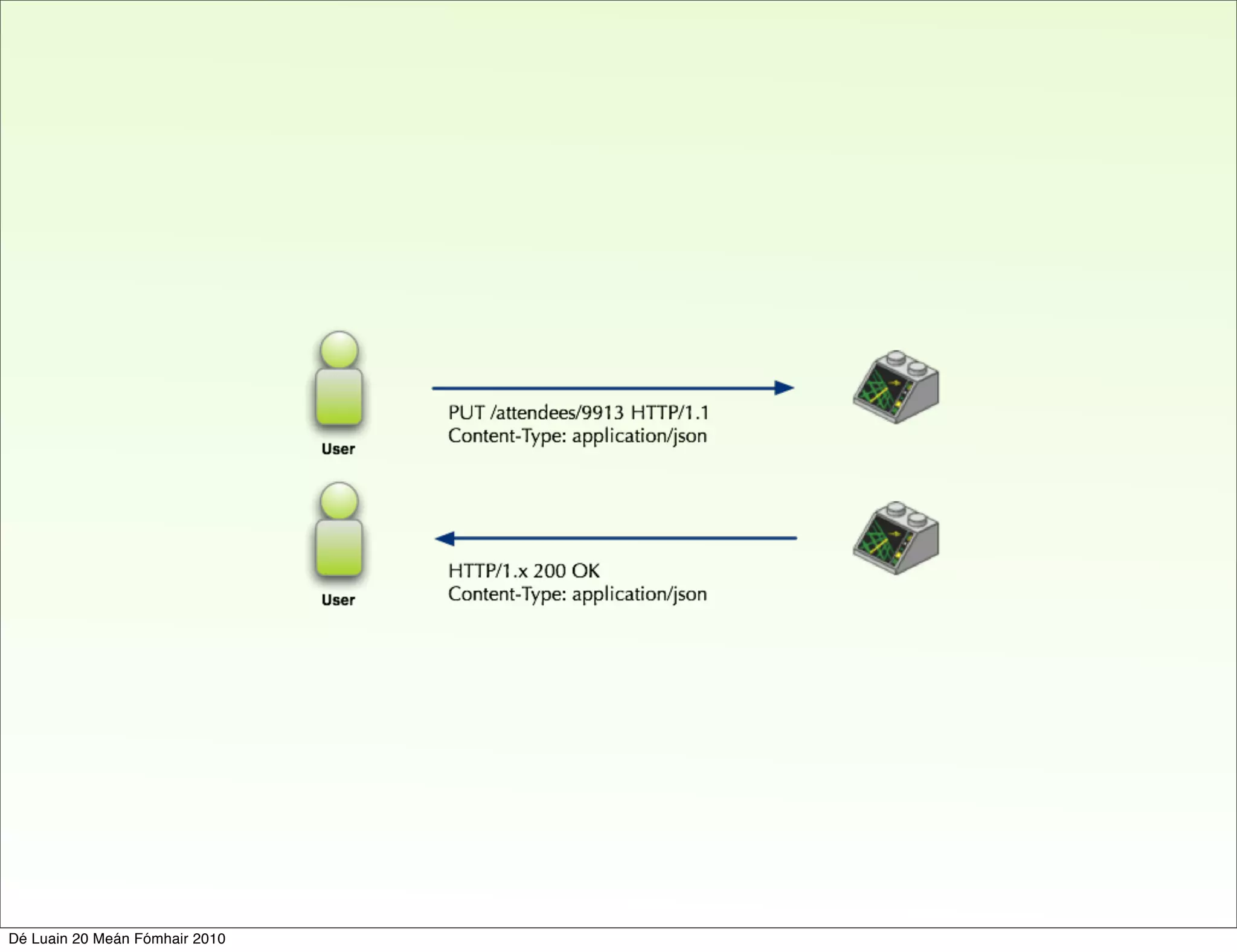 Dé Luain 20 Meán Fómhair 2010
 