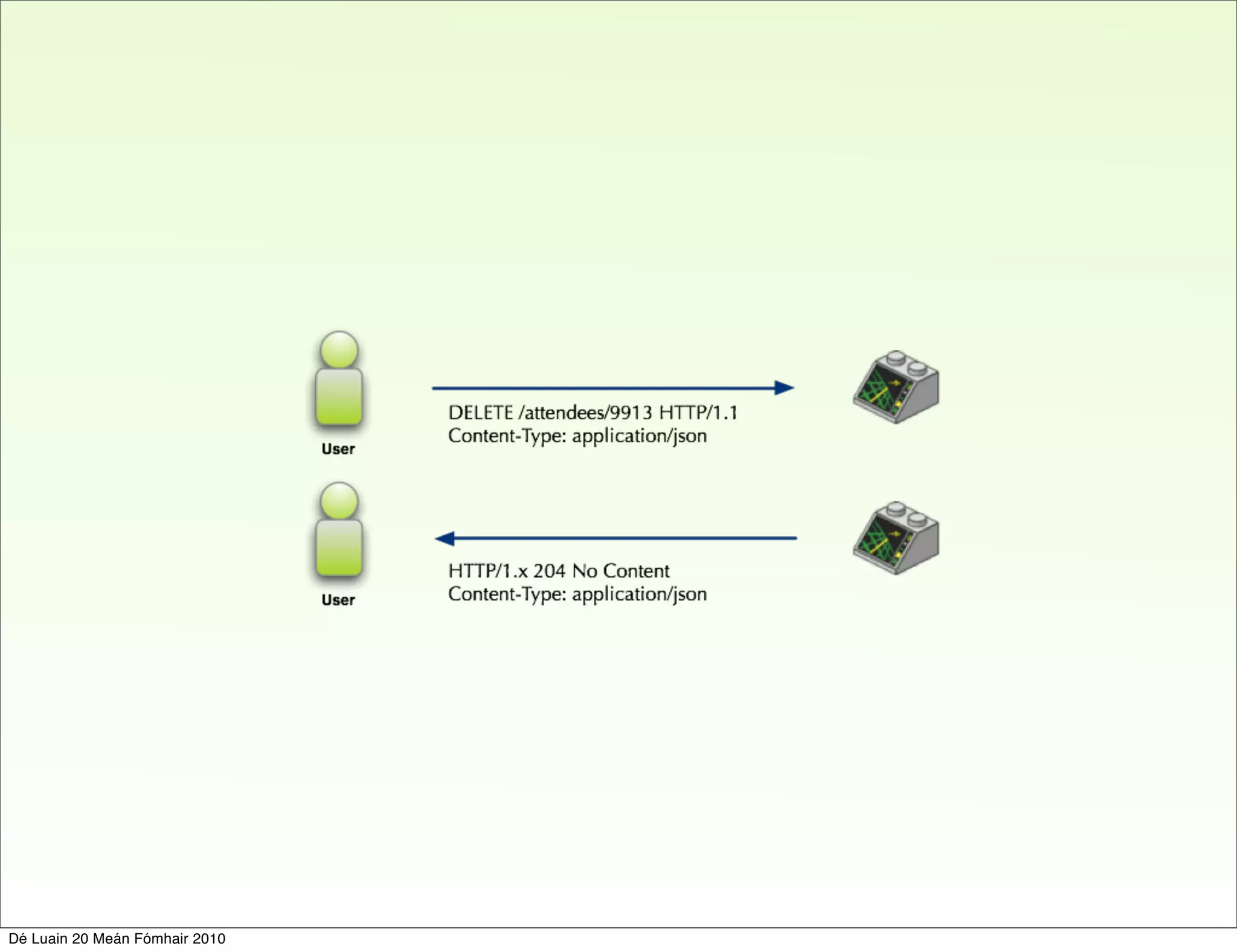 Dé Luain 20 Meán Fómhair 2010
 