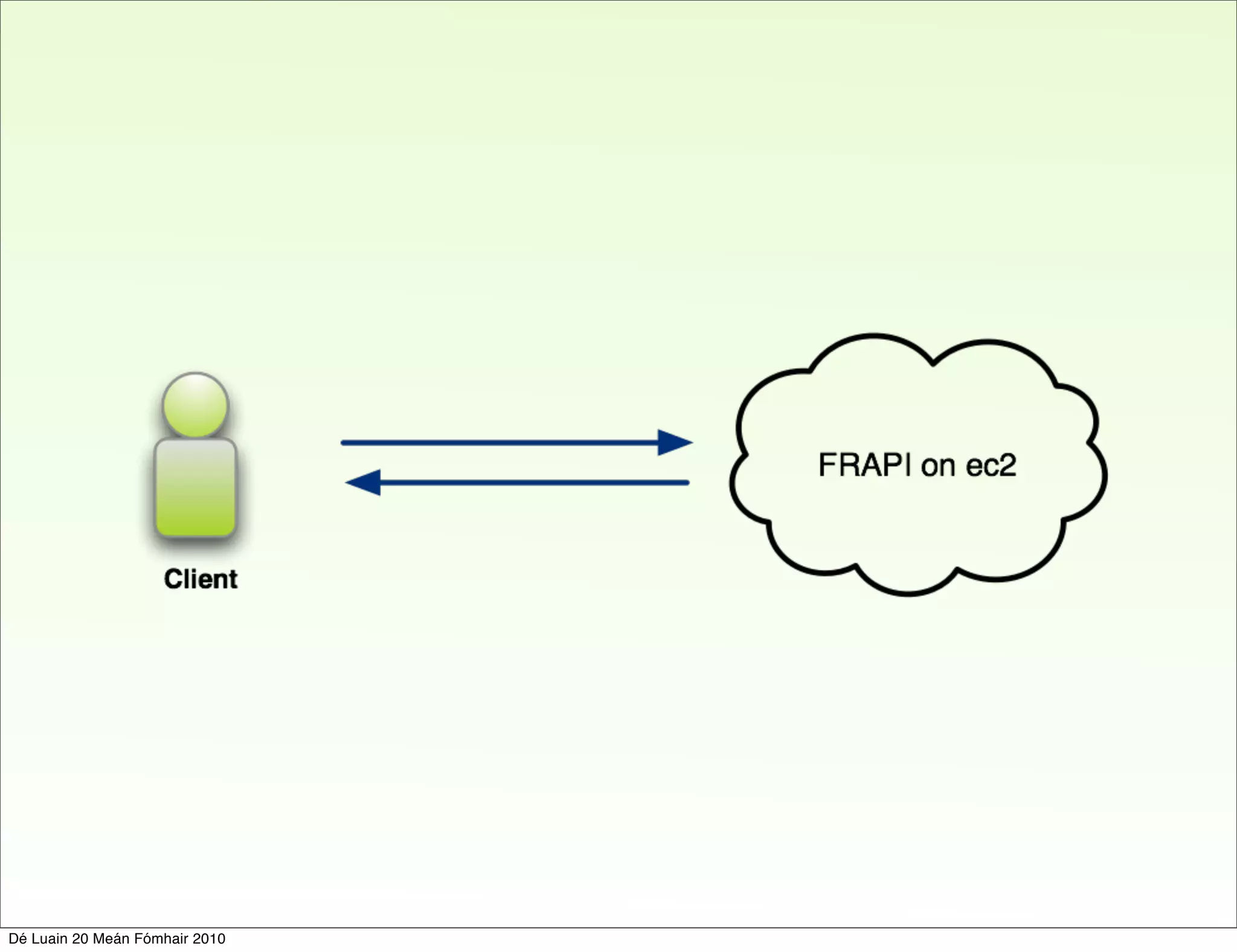Dé Luain 20 Meán Fómhair 2010
 