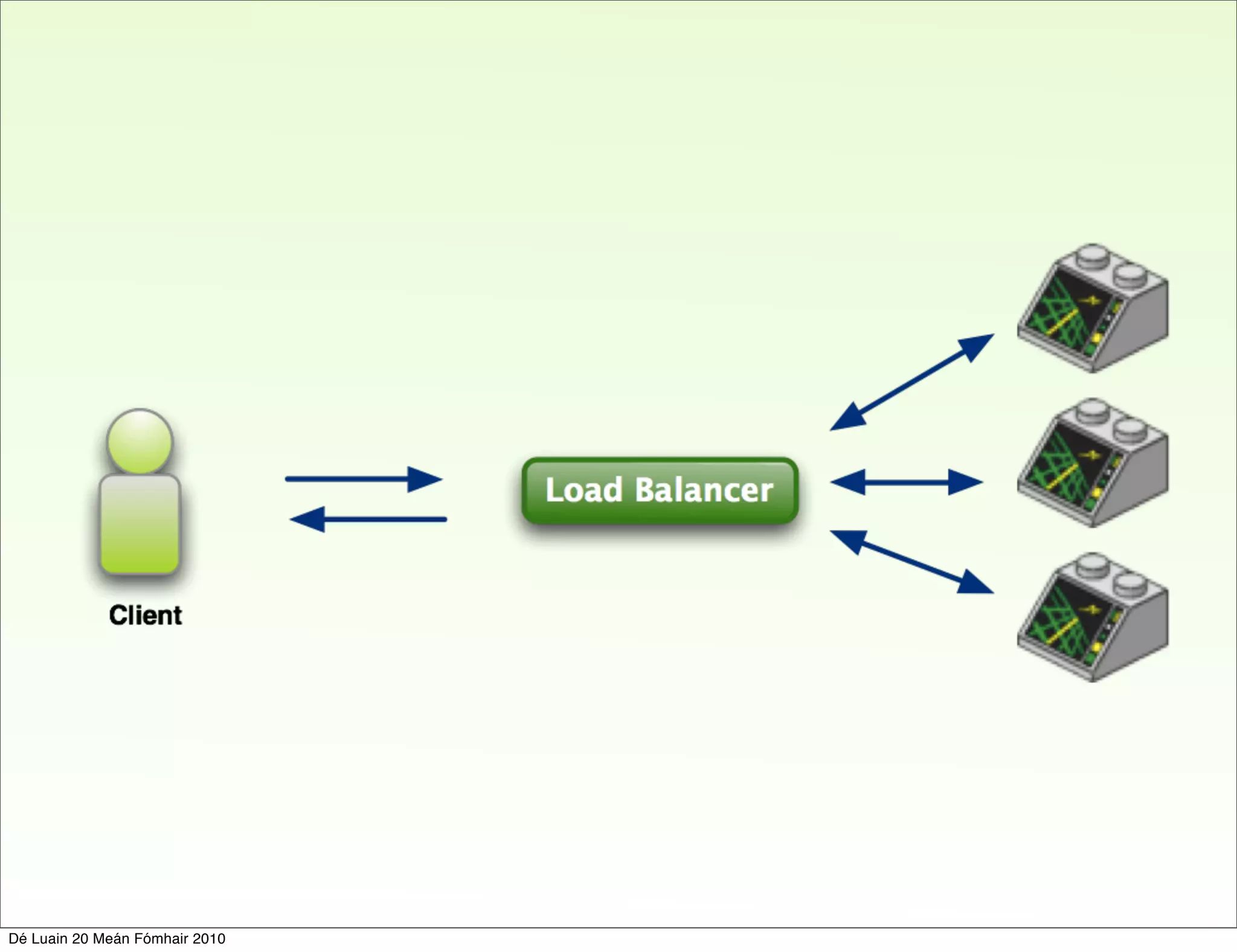 Dé Luain 20 Meán Fómhair 2010
 
