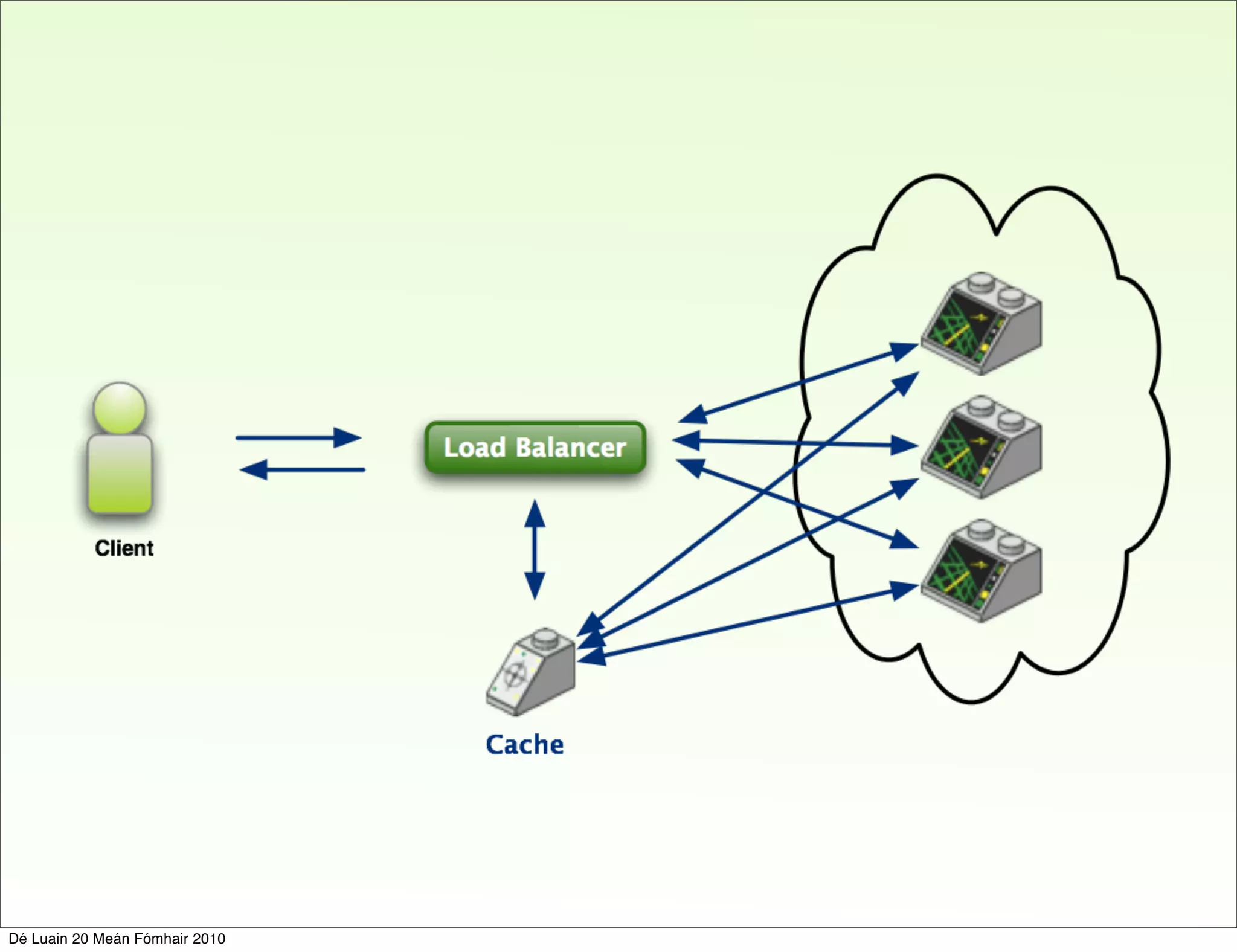 Dé Luain 20 Meán Fómhair 2010
 