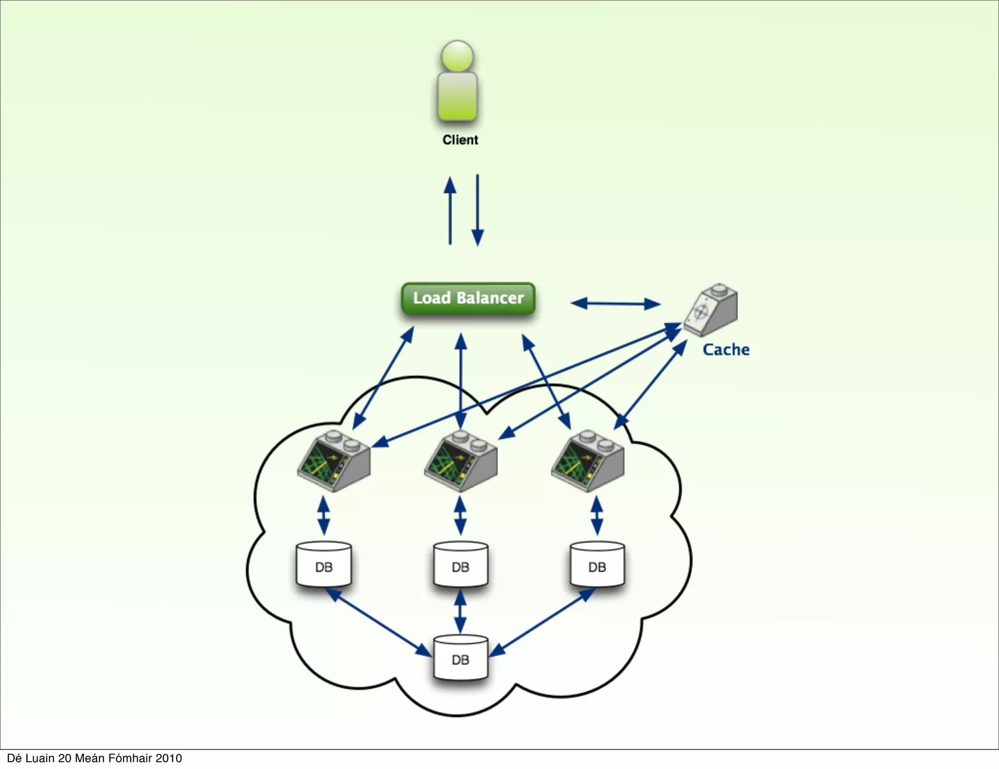 Dé Luain 20 Meán Fómhair 2010
 