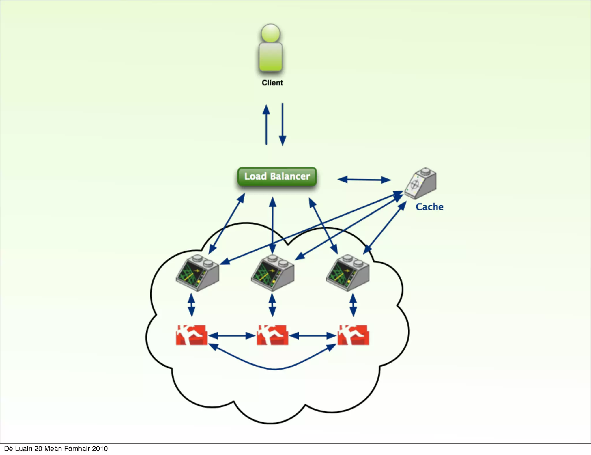 Dé Luain 20 Meán Fómhair 2010
 