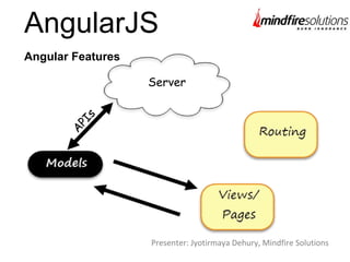 AngularJS
Angular Features
Presenter: Jyotirmaya Dehury, Mindfire Solutions
Server
APIs
 