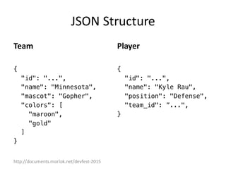 http://documents.morlok.net/devfest-2015
JSON	Structure
Team
{
"id": "...",
"name": "Minnesota",
"mascot": "Gopher",
"colors": [
"maroon",
"gold"
]
}
Player
{
"id": "...",
"name": "Kyle Rau",
"position": "Defense",
"team_id": ”...",
}
 