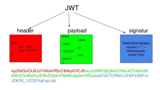 Jwt это. JWT токен. Аутентификация с JWT. Пример JWT токена. Токен json.
