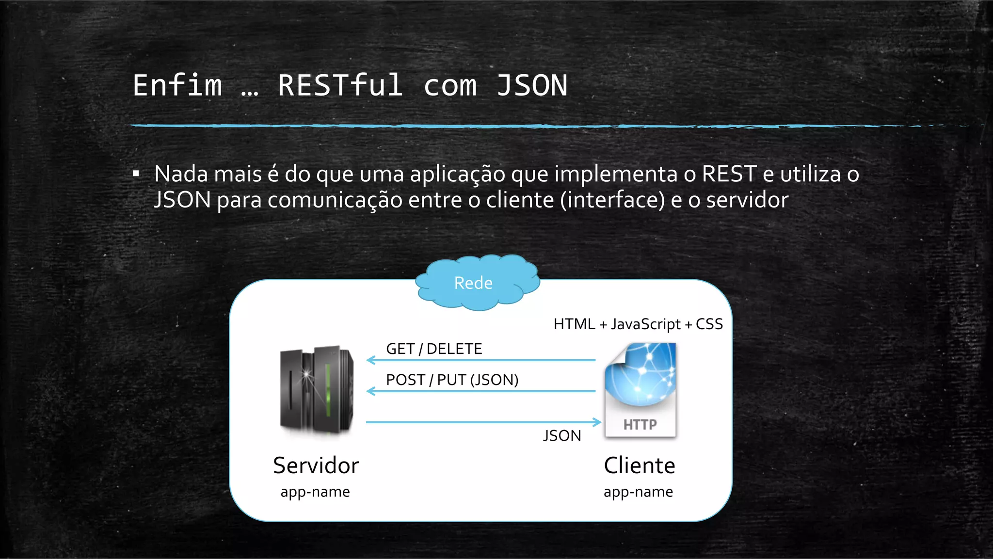 Enfim	
  …	
  RESTful	
  com	
  JSON	
  

▪  Nada	
  mais	
  é	
  do	
  que	
  uma	
  aplicação	
  que	
  implementa	
  o	
  REST	
  e	
  utiliza	
  o	
  
   JSON	
  para	
  comunicação	
  entre	
  o	
  cliente	
  (interface)	
  e	
  o	
  servidor	
  


                                                     Rede	
  

                                                                          HTML	
  +	
  JavaScript	
  +	
  CSS	
  
                                       GET	
  /	
  DELETE	
  
                                       POST	
  /	
  PUT	
  (JSON)	
  


                                                                        JSON	
  
                     Servidor	
                                                      Cliente	
  
                      app-­‐name	
                                                   app-­‐name	
  
 