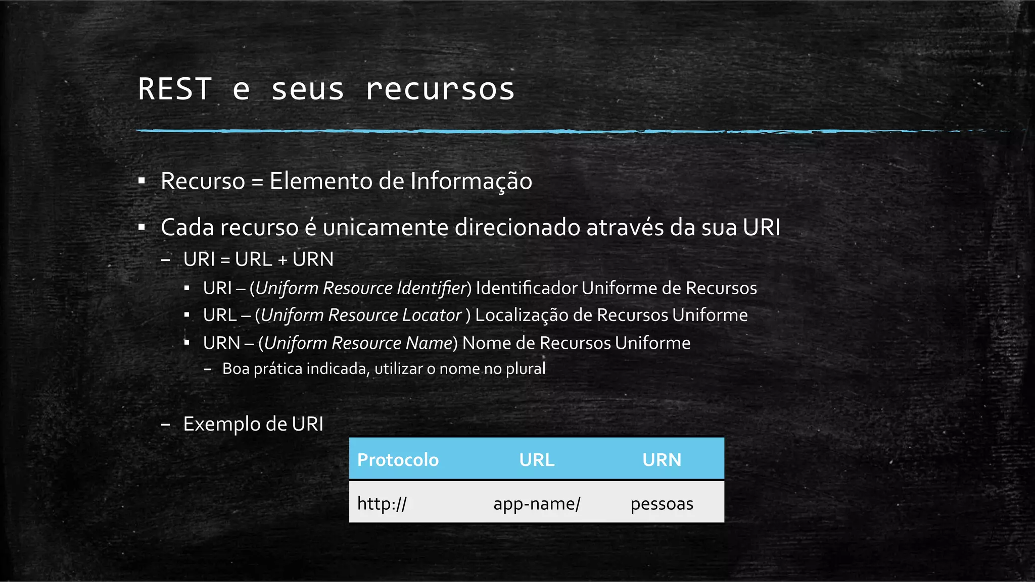 REST	
  e	
  seus	
  recursos	
  

▪  Recurso	
  =	
  Elemento	
  de	
  Informação	
  
▪  Cada	
  recurso	
  é	
  unicamente	
  direcionado	
  através	
  da	
  sua	
  URI	
  
   –  URI	
  =	
  URL	
  +	
  URN	
  
       ▪  URI	
  –	
  (Uniform	
  Resource	
  Identiﬁer)	
  Identiﬁcador	
  Uniforme	
  de	
  Recursos	
  
       ▪  URL	
  –	
  (Uniform	
  Resource	
  Locator	
  )	
  Localização	
  de	
  Recursos	
  Uniforme	
  
       ▪  URN	
  –	
  (Uniform	
  Resource	
  Name)	
  Nome	
  de	
  Recursos	
  Uniforme	
  
           –  Boa	
  prática	
  indicada,	
  utilizar	
  o	
  nome	
  no	
  plural	
  


   –  Exemplo	
  de	
  URI	
  
                                            Protocolo	
                        URL	
        URN	
  

                                            http://	
                    app-­‐name/	
     pessoas	
  
 