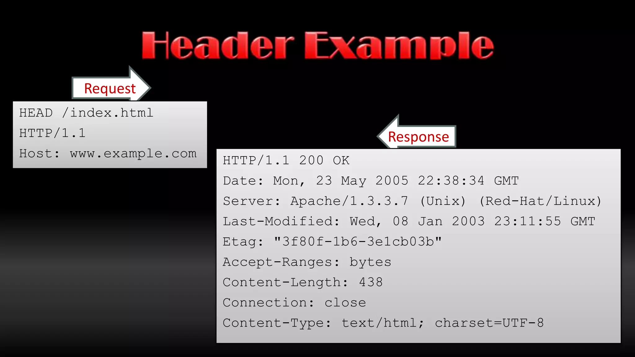 HTTP AuthenticationBasic AuthenticationEasy to do, but plain text. Easy to reverse engineer. Less of an issue when used with SSL.Digest AuthenticationHarder to do, still plain text. Hard (impossible?) to reverse engineer because of hashing. NTLM AuthenticationHard to do, Windows specific. Hard (impossible?) to reverse engineer.