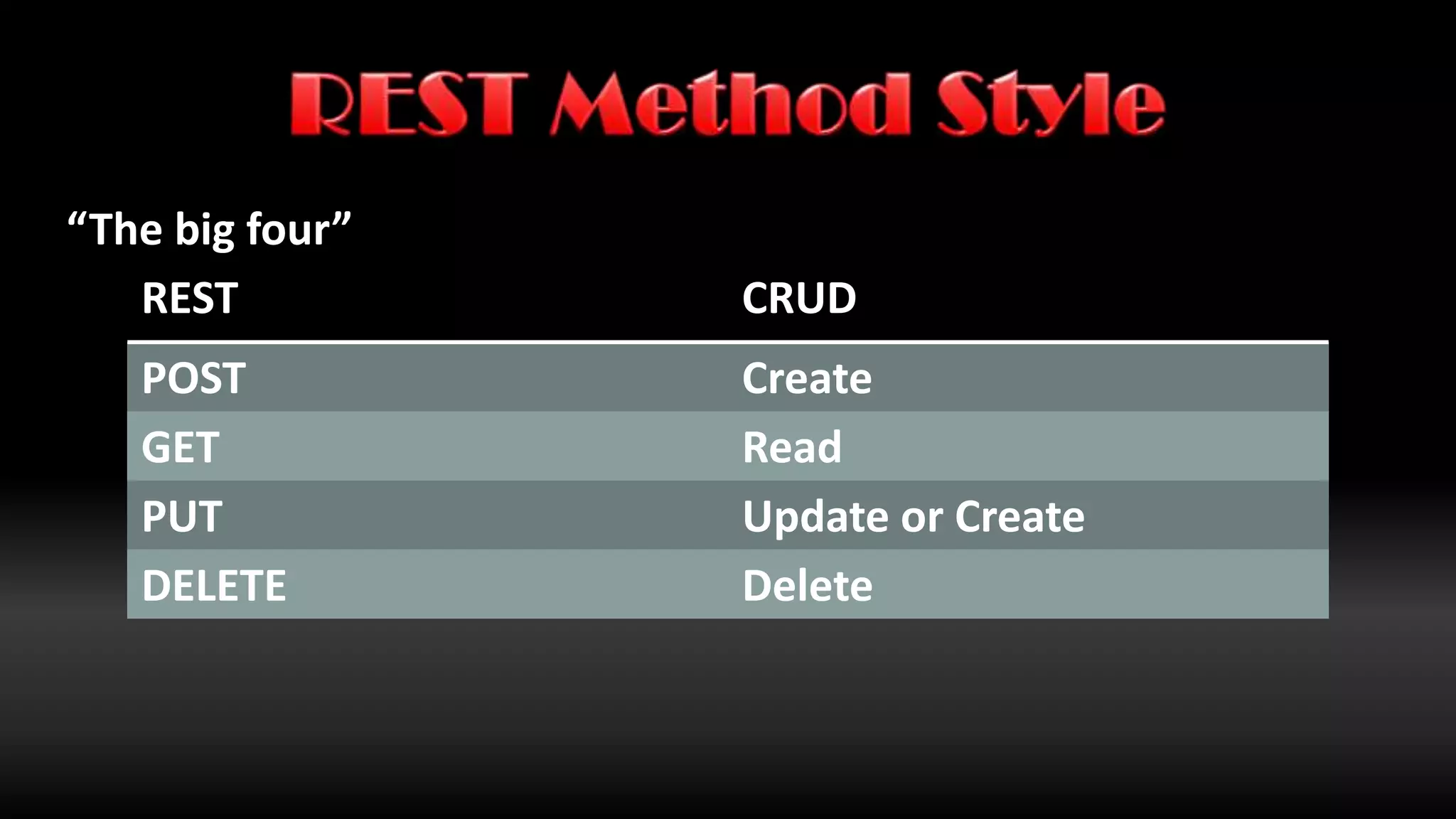 Real Life URI ExampleResource: PhotosWhere:http://farm{farm-id}.static.flickr.com/{server-id}/{id}_{secret}.jpghttp://farm{farm-id}.static.flickr.com/{server-id}/{id}_{secret}_[mstb].jpghttp://farm{farm-id}.static.flickr.com/{server-id}/{id}_{o-secret}_o.(jpg|gif|png)What: JPEG, GIF or PNG (defined in the URL)http://farm1.static.flickr.com/2/1418878_1e92283336_m.jpg