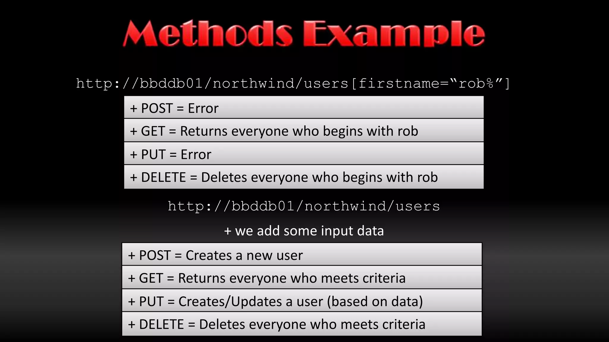 Accidental ServicesAccidental services do not use all methodsSome URL’s offering all of them and others a limited set