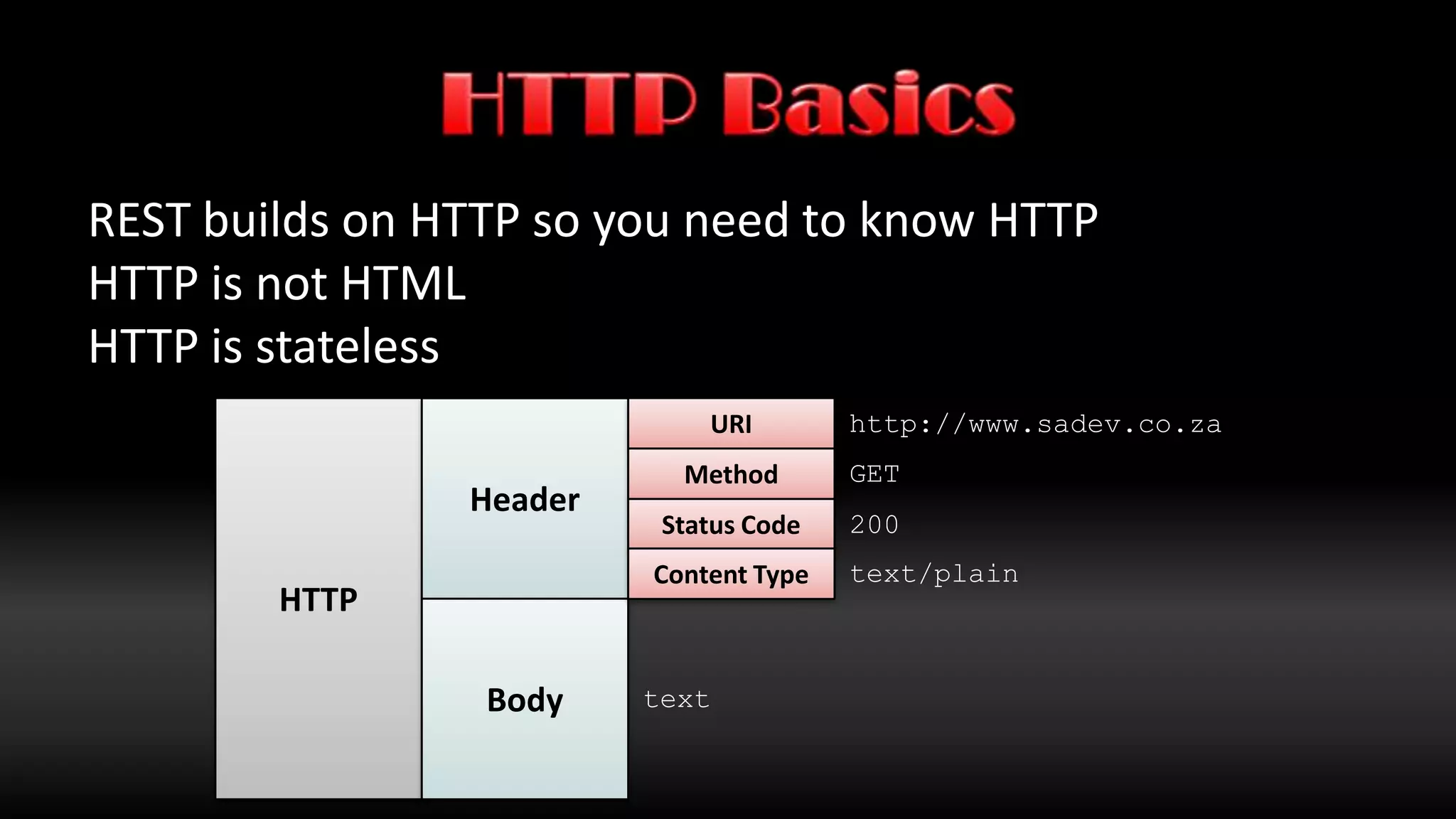 Benefits of RESTHighly scalableDesigned for HTTPEasy to consume & produceNo complex request/response model.No complex XML contractsEasy to understand for you and machinesURI + Method = Intent