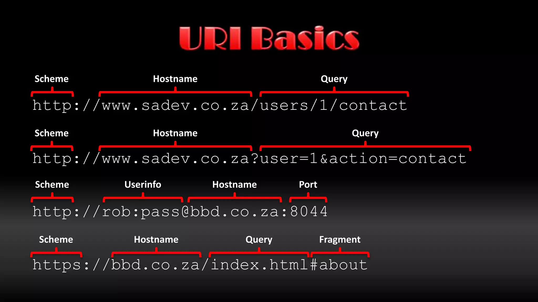HTTP BasicsREST builds on HTTP so you need to know HTTPHTTP is not HTMLHTTP is statelessHTTPURIHeaderhttp://www.sadev.co.zaMethodGETStatus Code200Content Typetext/plainBodytext