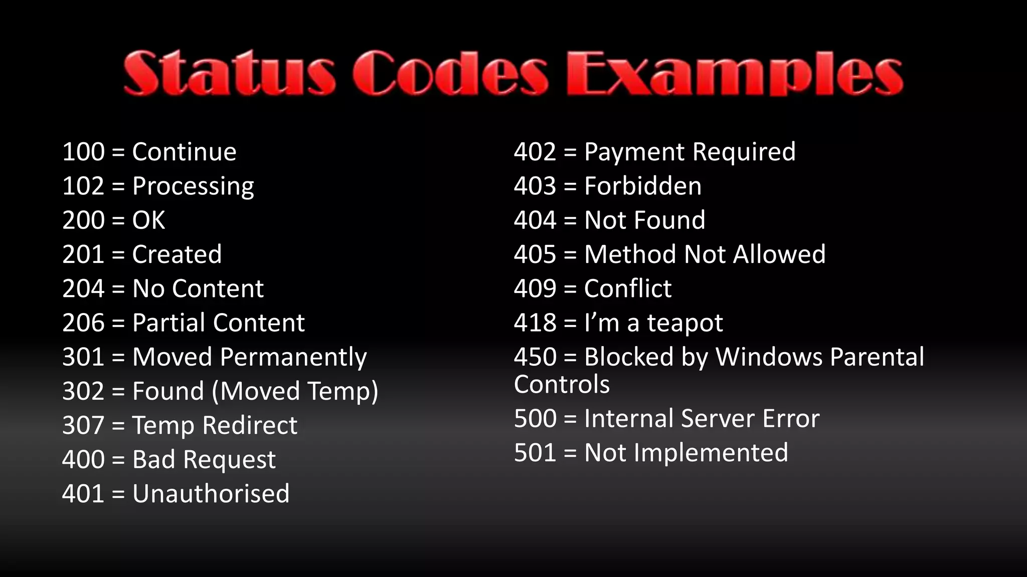 Status Codes1xx – Informational 2xx – Success3xx – Redirection4xx – Client Error5xx – Server Error 