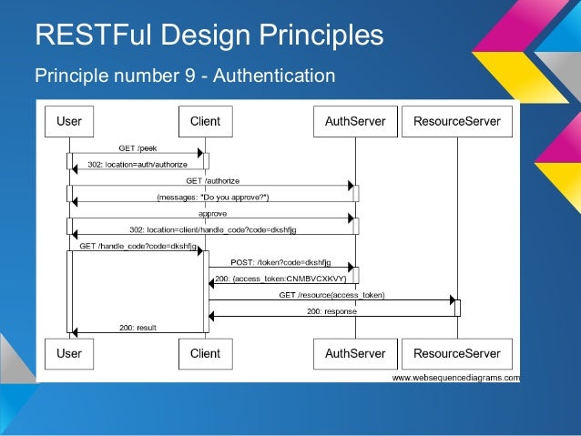 Restful design principles