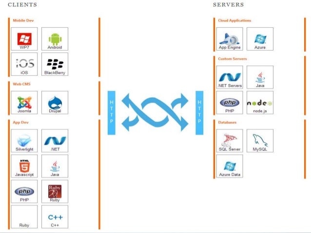 asp net web api pdf