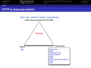 Introduction

REST Fundamentals

HTTP

HTTP is resource-centric

Java Open Source RESTful Web Services

Conclusion

 