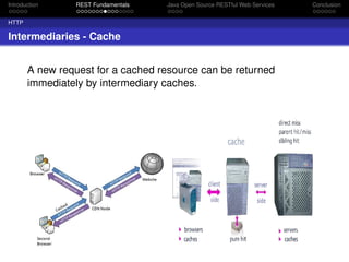 Introduction

REST Fundamentals

Java Open Source RESTful Web Services

HTTP

Intermediaries - Cache
A new request for a cached resource can be returned
immediately by intermediary caches.

Conclusion

 