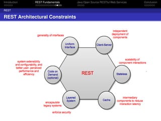 Introduction

REST Fundamentals

REST

REST Architectural Constraints

Java Open Source RESTful Web Services

Conclusion

 