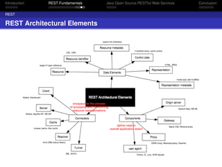 Introduction

REST Fundamentals

REST

REST Architectural Elements

Java Open Source RESTful Web Services

Conclusion

 