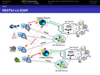 Introduction

REST Fundamentals

REST

RESTful v.s SOAP

Java Open Source RESTful Web Services

Conclusion

 