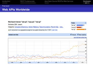 Introduction

REST Fundamentals

Final word

Web APIs Worldwide

Java Open Source RESTful Web Services

Conclusion

 