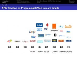 Introduction

REST Fundamentals

Java Open Source RESTful Web Services

Web APIs

APIs Timeline on ProgrammableWeb in more details

Conclusion

 