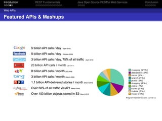 Introduction

REST Fundamentals

Web APIs

Featured APIs & Mashups

Java Open Source RESTful Web Services

Conclusion

 