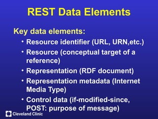 REST Data Elements
Key data elements:
 • Resource identifier (URL, URN,etc.)
 • Resource (conceptual target of a
   reference)
 • Representation (RDF document)
 • Representation metadata (Internet
   Media Type)
 • Control data (if-modified-since,
   POST: purpose of message)
 