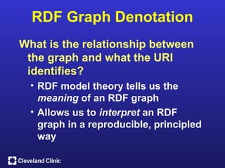RDF Graph Denotation
What is the relationship between
 the graph and what the URI
 identifies?
  • RDF model theory tells us the
    meaning of an RDF graph
  • Allows us to interpret an RDF
    graph in a reproducible, principled
    way
 