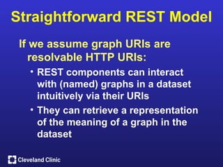 Straightforward REST Model
 If we assume graph URIs are
    resolvable HTTP URIs:
  • REST components can interact
    with (named) graphs in a dataset
    intuitively via their URIs
  • They can retrieve a representation
    of the meaning of a graph in the
    dataset
 