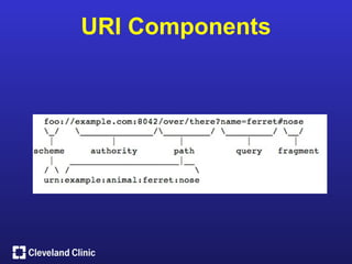 URI Components
 