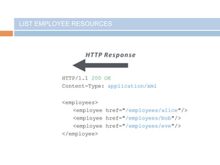 LIST EMPLOYEE RESOURCES
HTTP Response
HTTP/1.1 200 OK
Content-Type: application/xml
<employees>
<employee href="/employees/alice"/>
<employee href="/employees/bob"/>
<employee href="/employees/eve"/>
</employee>
 