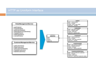 HTTP as Uninform Interface
 