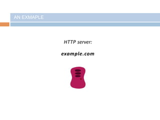 AN EXMAPLE
HTTP server:
example.com
 