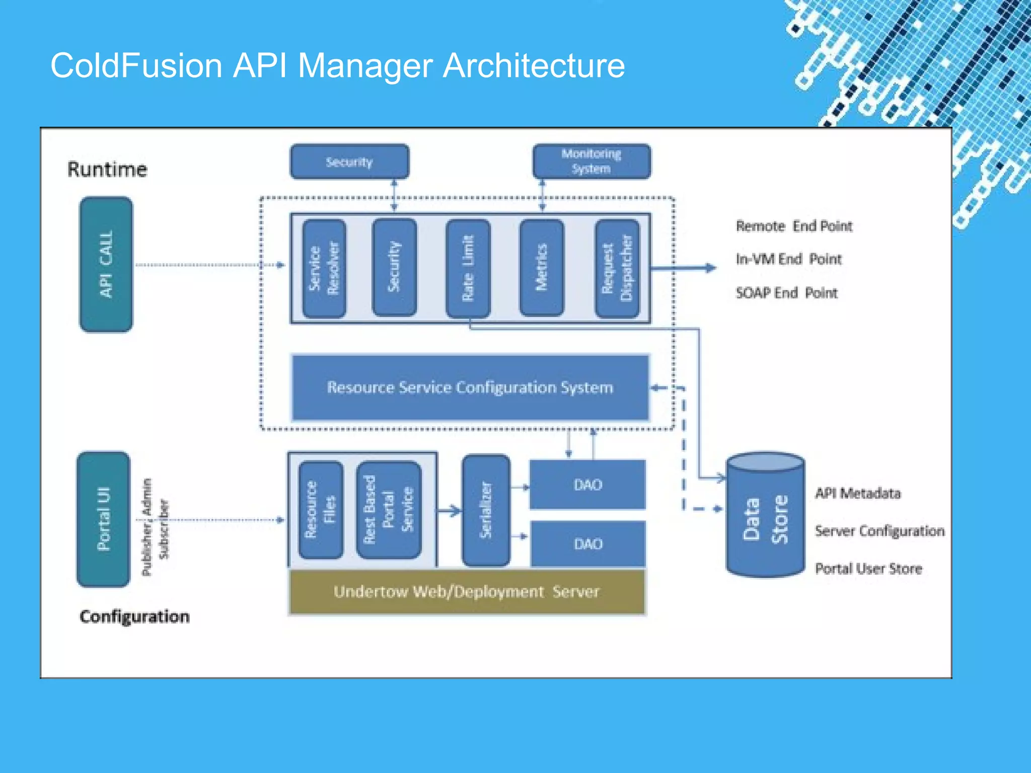 Powerpoint Templates
ColdFusion API Manager Architecture
 