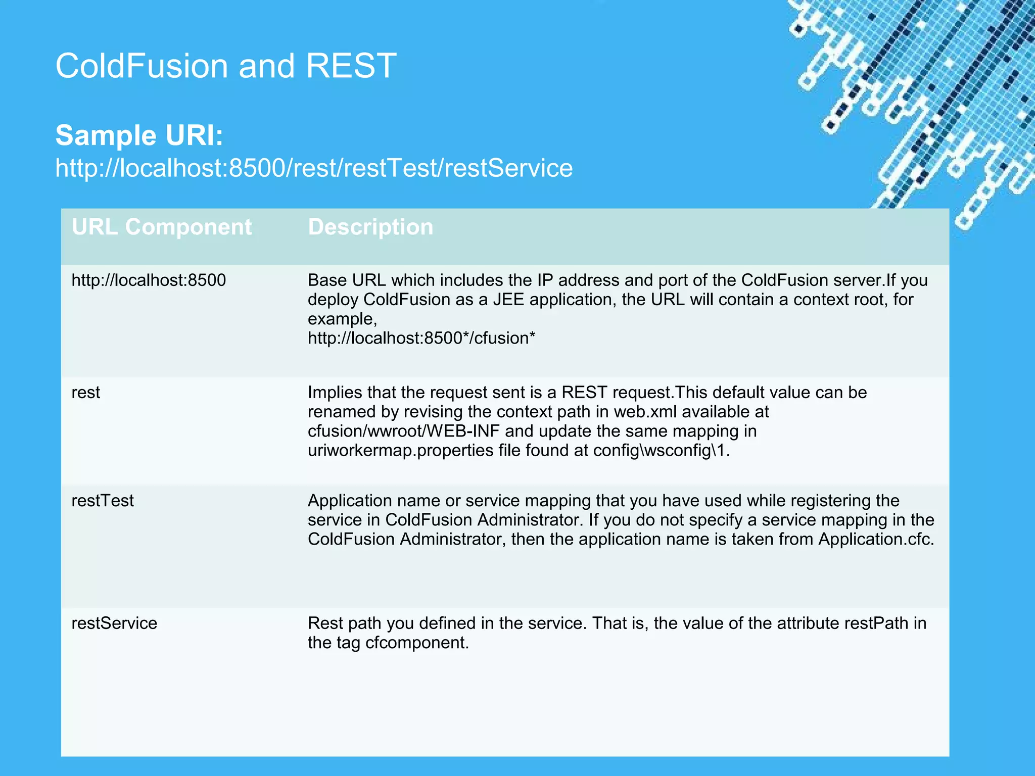Powerpoint Templates
ColdFusion and REST
Sample URI:
http://localhost:8500/rest/restTest/restService
URL Component Description
http://localhost:8500 Base URL which includes the IP address and port of the ColdFusion server.If you
deploy ColdFusion as a JEE application, the URL will contain a context root, for
example,
http://localhost:8500*/cfusion*
rest Implies that the request sent is a REST request.This default value can be
renamed by revising the context path in web.xml available at
cfusion/wwroot/WEB-INF and update the same mapping in
uriworkermap.properties file found at configwsconfig1.
restTest Application name or service mapping that you have used while registering the
service in ColdFusion Administrator. If you do not specify a service mapping in the
ColdFusion Administrator, then the application name is taken from Application.cfc.
restService Rest path you defined in the service. That is, the value of the attribute restPath in
the tag cfcomponent.
 