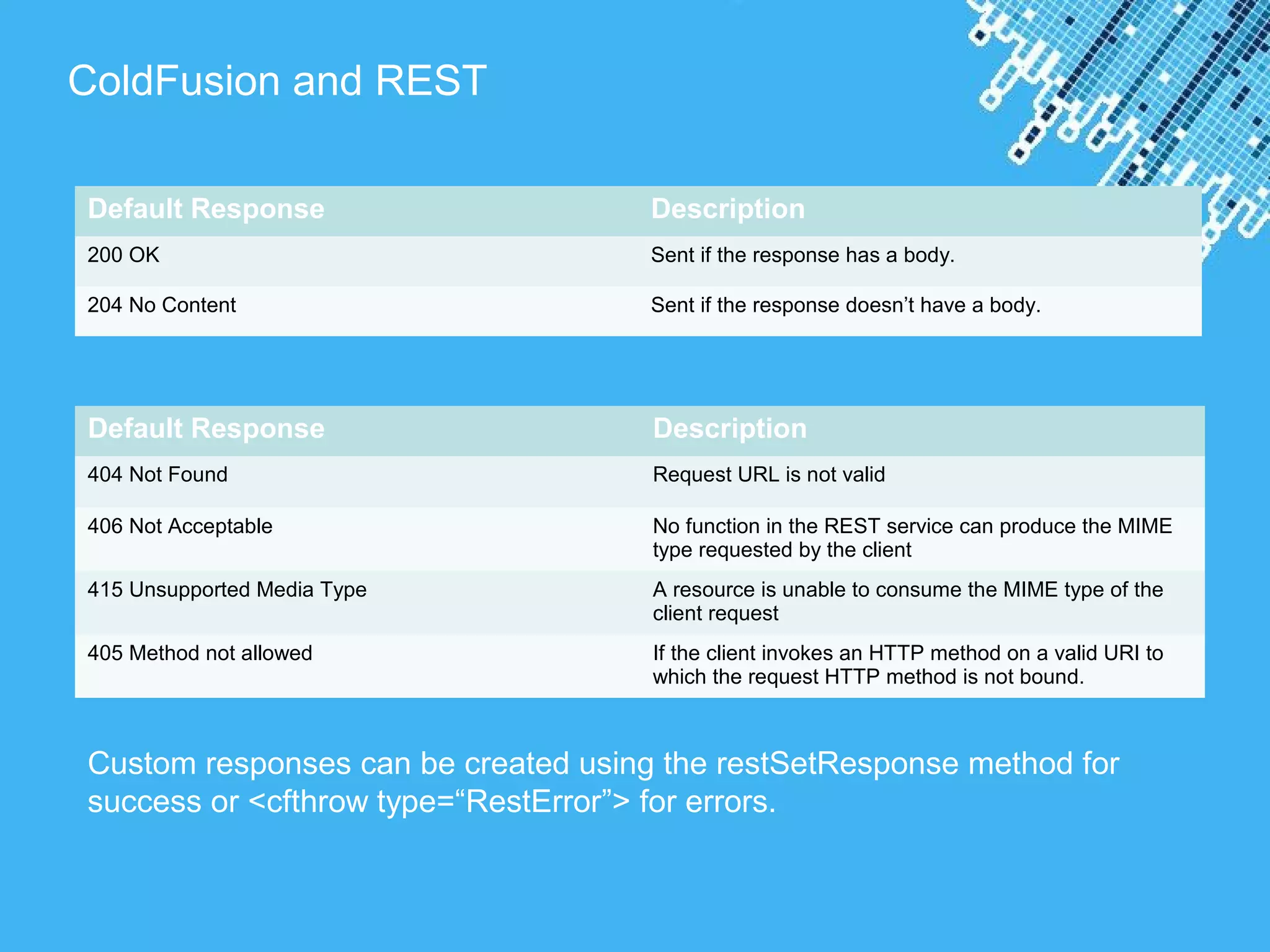 Powerpoint Templates
ColdFusion and REST
Default Response Description
200 OK Sent if the response has a body.
204 No Content Sent if the response doesn’t have a body.
Default Response Description
404 Not Found Request URL is not valid
406 Not Acceptable No function in the REST service can produce the MIME
type requested by the client
415 Unsupported Media Type A resource is unable to consume the MIME type of the
client request
405 Method not allowed If the client invokes an HTTP method on a valid URI to
which the request HTTP method is not bound.
Custom responses can be created using the restSetResponse method for
success or <cfthrow type=“RestError”> for errors.
 