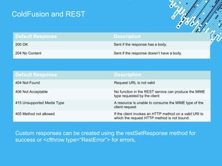 Powerpoint Templates
ColdFusion and REST
Default Response Description
200 OK Sent if the response has a body.
204 No Content Sent if the response doesn’t have a body.
Default Response Description
404 Not Found Request URL is not valid
406 Not Acceptable No function in the REST service can produce the MIME
type requested by the client
415 Unsupported Media Type A resource is unable to consume the MIME type of the
client request
405 Method not allowed If the client invokes an HTTP method on a valid URI to
which the request HTTP method is not bound.
Custom responses can be created using the restSetResponse method for
success or <cfthrow type=“RestError”> for errors.
 