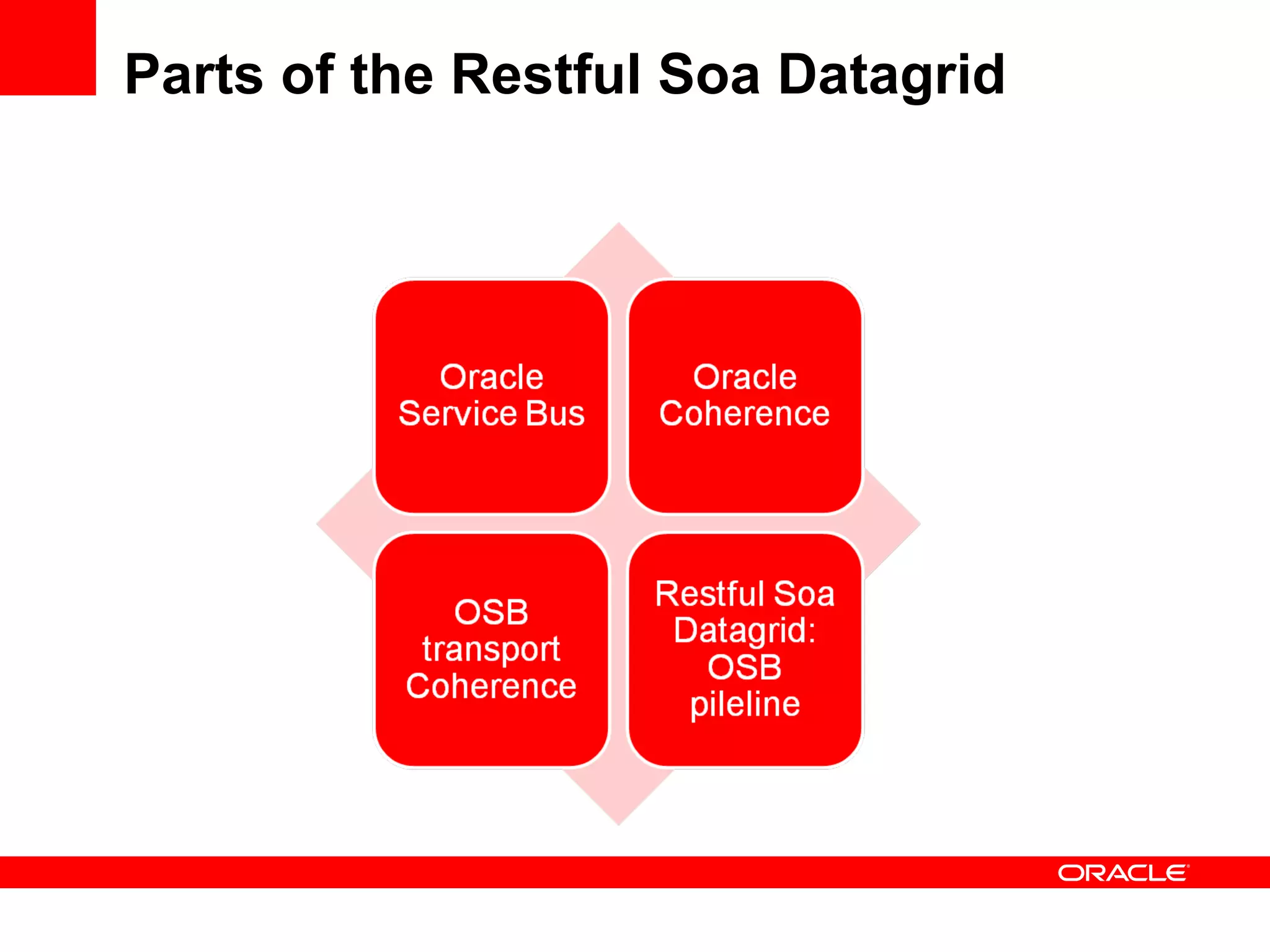 Parts of the Restful Soa Datagrid 