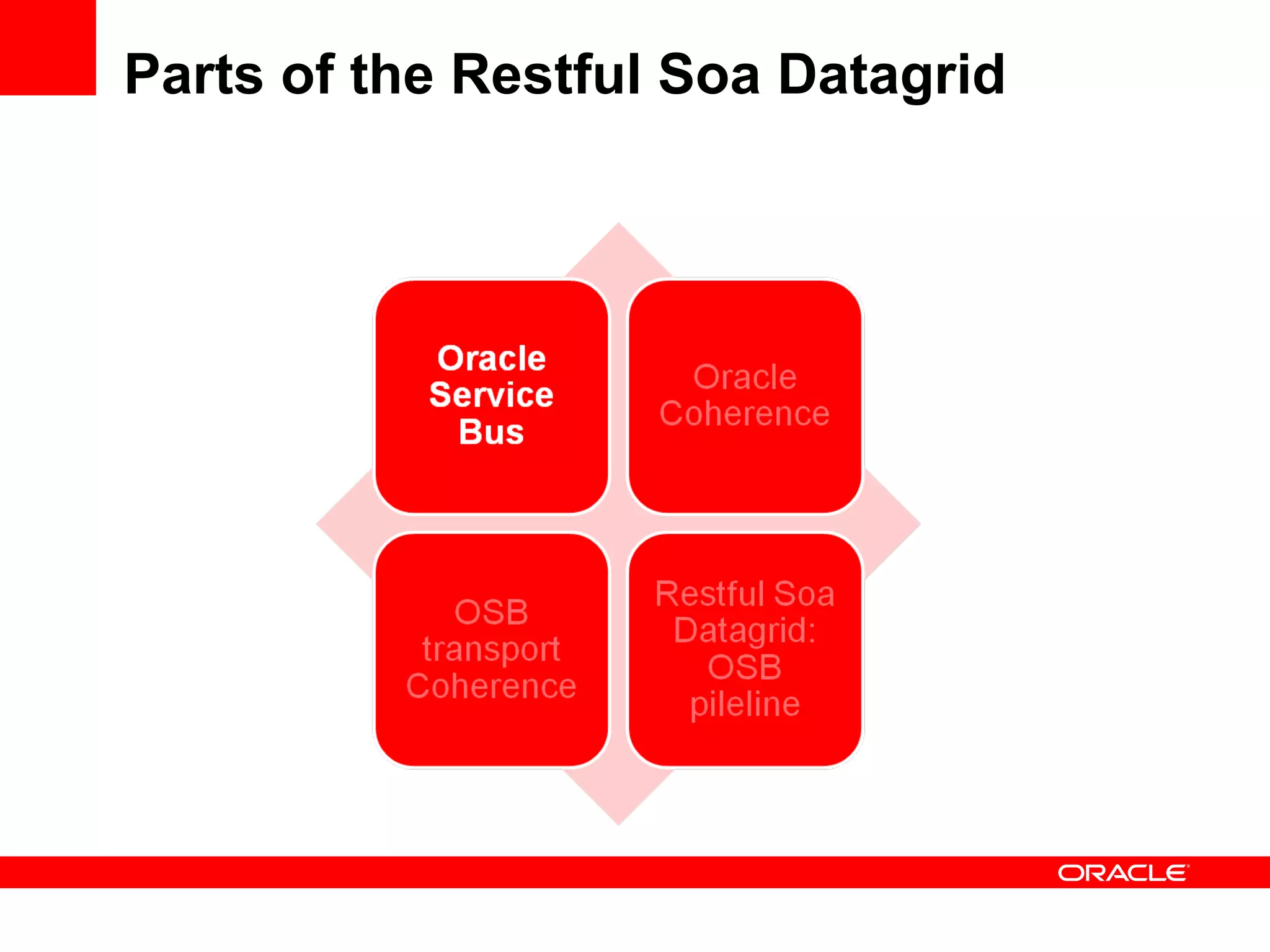 Parts of the Restful Soa Datagrid 