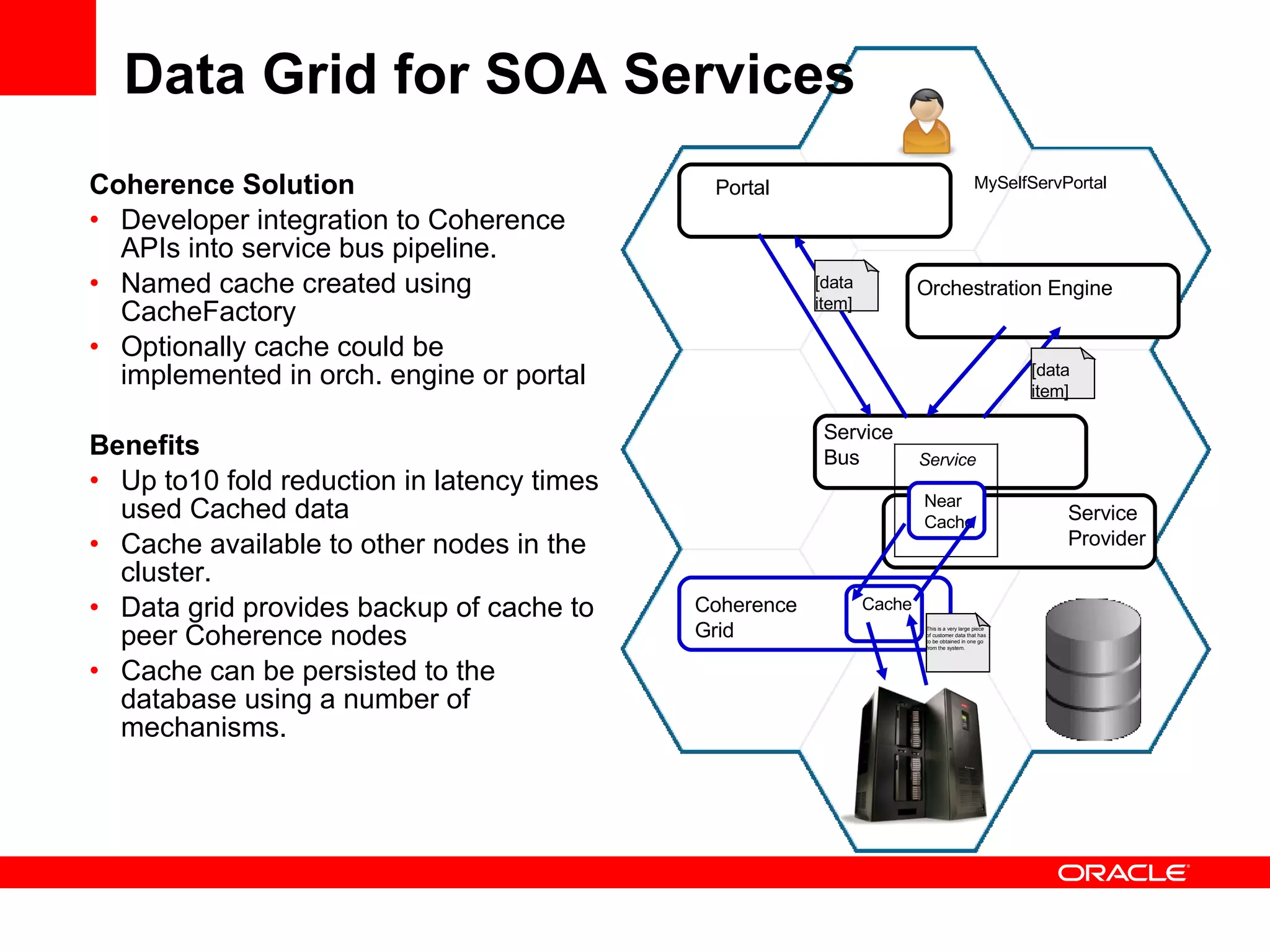 Data Grid for SOA Services Coherence Solution Developer integration to Coherence APIs into service bus pipeline. Named cache created using CacheFactory  Optionally cache could be implemented in orch. engine or portal Benefits Up to10 fold reduction in latency times used Cached data Cache available to other nodes in the cluster. Data grid provides backup of cache to peer Coherence nodes Cache can be persisted to the database using a number of mechanisms. Service  Bus Portal Orchestration Engine Service Provider [data item] [data item] Service MySelfServPortal Coherence Grid Near Cache Cache This is a very large piece of customer data that has to be obtained in one go from the system. 